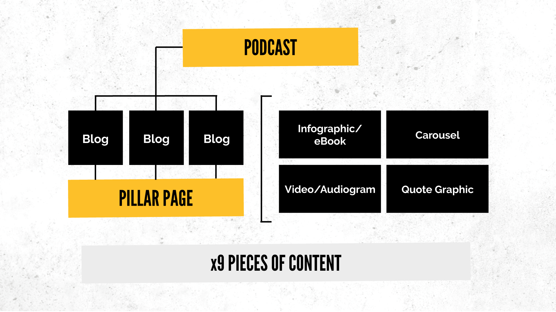 Podcast-Repurposing