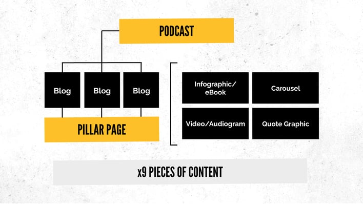 Podcast-Repurposing